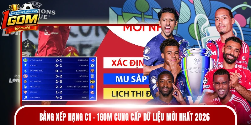 bảng xếp hạng C1