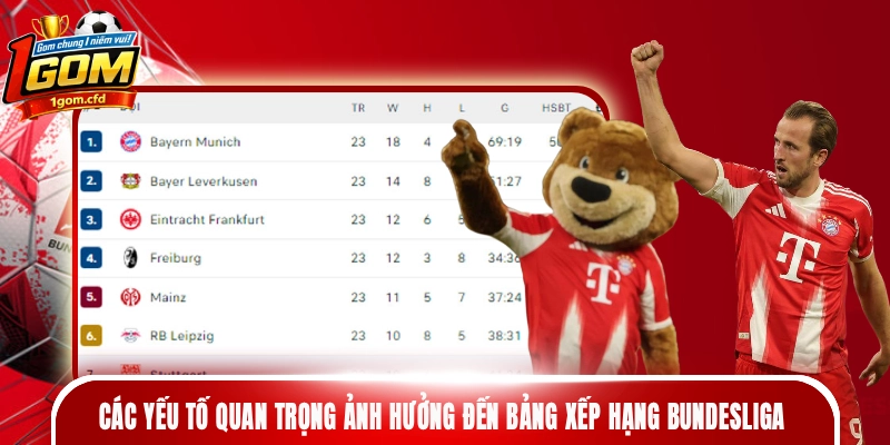 Các yếu tố quan trọng ảnh hưởng đến bảng xếp hạng Bundesliga
