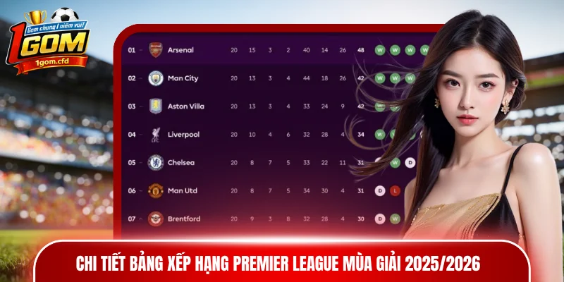 Chi tiết bảng xếp hạng Premier League mùa giải 2025/2026