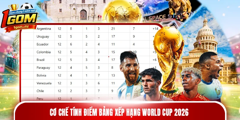 Cơ chế tính điểm Bảng xếp hạng World Cup 2026