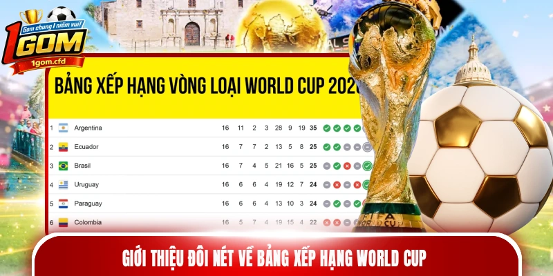 Giới thiệu đôi nét về Bảng xếp hạng World Cup
